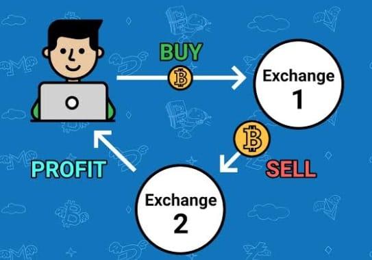 What is Arbitrage Trading in Cryptocurrency and How Does it Work?