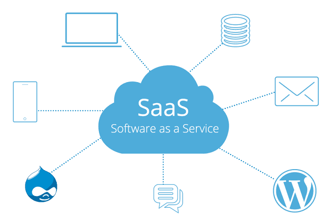 What is SaaS? Advantages and Disadvantages.